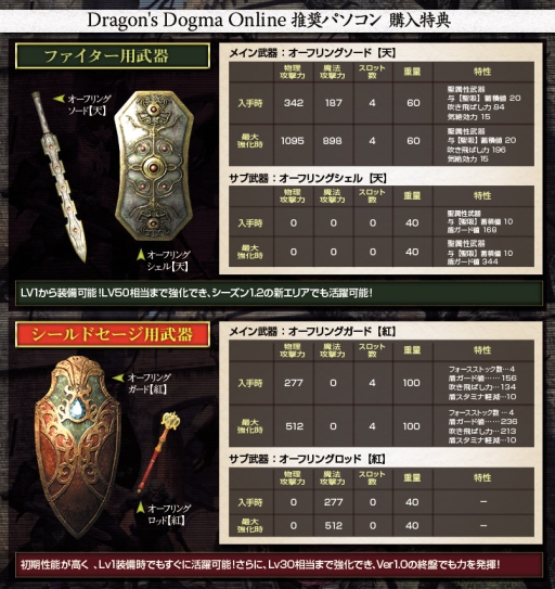 画像ギャラリー No.002のサムネイル画像 / ドスパラの「Dragon's Dogma Online」にWindows 10搭載モデルが加わる