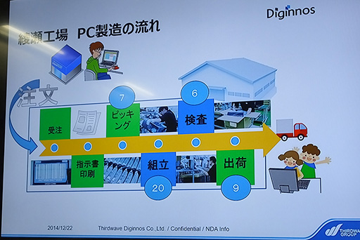 ꡼ No.019 | PRۥɥѥΥPCGALLERIAפϤƺ롣ΨȿξΩ˼ȤPCȤΩƹ츫إݡ