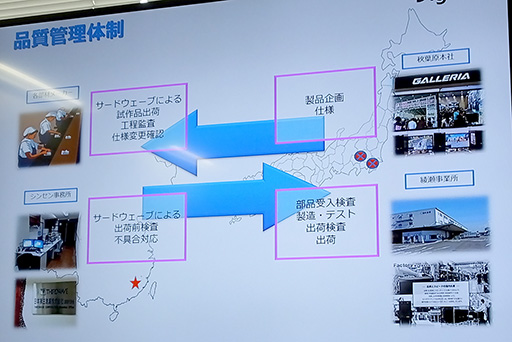 ꡼ No.026 | PRۥɥѥΥPCGALLERIAפϤƺ롣ΨȿξΩ˼ȤPCȤΩƹ츫إݡ