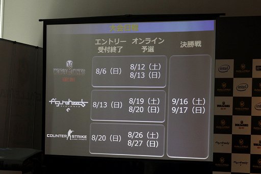 ���������꡼ No.008�Υ���ͥ������ / ��GALLERIA GAMEMASTER CUP��������פ��ݡ��ȡ��޶�����500���ߤΡ�CS: GO�ס�WoT�ס֥ե����奢�إå��׹���e-Sports��񤬳���