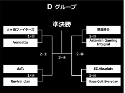 ���������꡼ No.004�Υ���ͥ������ / ��GALLERIA GAMEMASTER CUP�ץ���������Υȡ��ʥ��Ȥ�ȯɽ