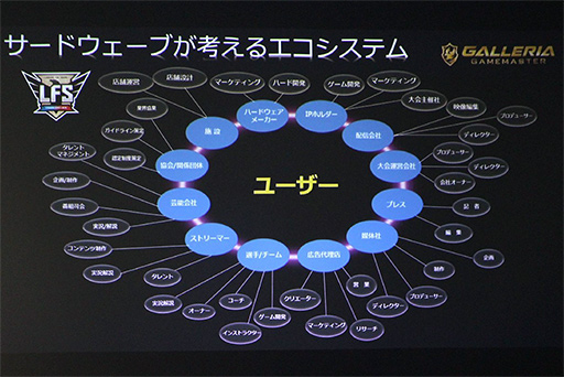 画像ギャラリー No.005のサムネイル画像 / サードウェーブ,筐体を一新した「GALLERIA GAMEMASTER」2018年モデルの発表会を開催。e-Sports事業には3年で20億円を投資