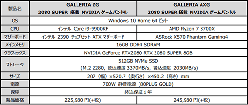 GALLERIAΥޡǥȥåPCRTX 2080 SUPERܥǥ4ʤɲ