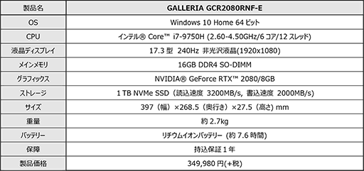 ���������꡼ No.002�Υ���ͥ������ / GALLERIA��RTX 2080��240Hz�б�17������վ���ܤΥϥ�����ɥΡ���PC��ȯ��