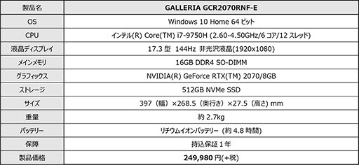 ���������꡼ No.002�Υ���ͥ������ / GALLERIA��15���¤ߤΥܥǥ���17.3��144Hz�վ�����ܤ��륲����Ρ���PC��ȯ�䡣RTX 2070��ܤ�GTX 1660 Ti��ܤ�2����