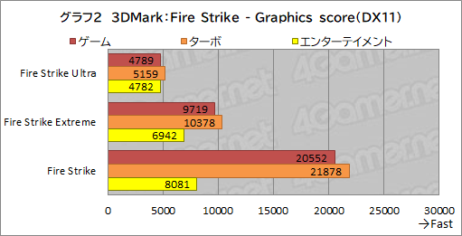 画像ギャラリー No.036のサムネイル画像 / 【PR】GALLERIAのノートPC「XL7C-R36」は,RTX 3060&144Hz液晶の高スペックで税込17万円を切るお買い得なゲームPCだ