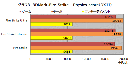 画像ギャラリー No.037のサムネイル画像 / 【PR】GALLERIAのノートPC「XL7C-R36」は,RTX 3060&144Hz液晶の高スペックで税込17万円を切るお買い得なゲームPCだ