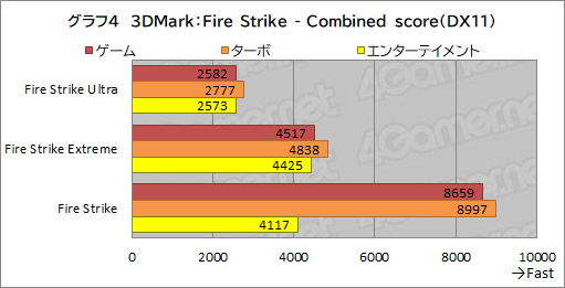 画像ギャラリー No.038のサムネイル画像 / 【PR】GALLERIAのノートPC「XL7C-R36」は,RTX 3060&144Hz液晶の高スペックで税込17万円を切るお買い得なゲームPCだ
