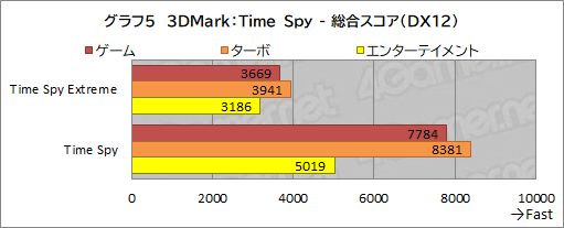 画像ギャラリー No.039のサムネイル画像 / 【PR】GALLERIAのノートPC「XL7C-R36」は,RTX 3060&144Hz液晶の高スペックで税込17万円を切るお買い得なゲームPCだ