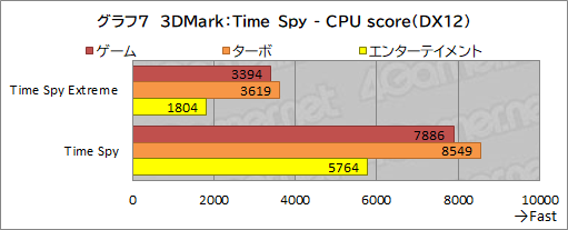 画像ギャラリー No.041のサムネイル画像 / 【PR】GALLERIAのノートPC「XL7C-R36」は,RTX 3060&144Hz液晶の高スペックで税込17万円を切るお買い得なゲームPCだ
