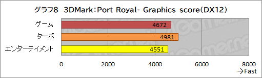 画像ギャラリー No.042のサムネイル画像 / 【PR】GALLERIAのノートPC「XL7C-R36」は,RTX 3060&144Hz液晶の高スペックで税込17万円を切るお買い得なゲームPCだ