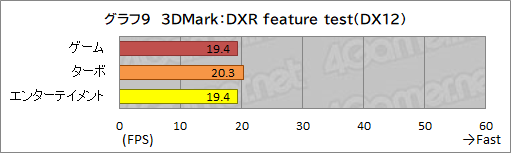 画像ギャラリー No.043のサムネイル画像 / 【PR】GALLERIAのノートPC「XL7C-R36」は,RTX 3060&144Hz液晶の高スペックで税込17万円を切るお買い得なゲームPCだ