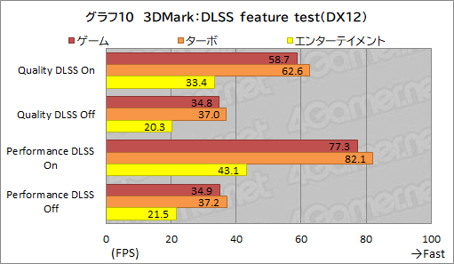 画像ギャラリー No.044のサムネイル画像 / 【PR】GALLERIAのノートPC「XL7C-R36」は,RTX 3060&144Hz液晶の高スペックで税込17万円を切るお買い得なゲームPCだ