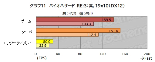 画像ギャラリー No.045のサムネイル画像 / 【PR】GALLERIAのノートPC「XL7C-R36」は,RTX 3060&144Hz液晶の高スペックで税込17万円を切るお買い得なゲームPCだ
