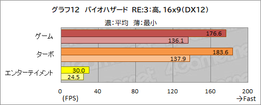 画像ギャラリー No.046のサムネイル画像 / 【PR】GALLERIAのノートPC「XL7C-R36」は,RTX 3060&144Hz液晶の高スペックで税込17万円を切るお買い得なゲームPCだ