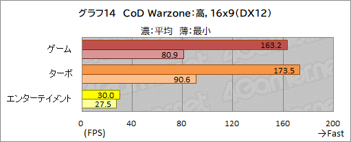 画像ギャラリー No.048のサムネイル画像 / 【PR】GALLERIAのノートPC「XL7C-R36」は,RTX 3060&144Hz液晶の高スペックで税込17万円を切るお買い得なゲームPCだ