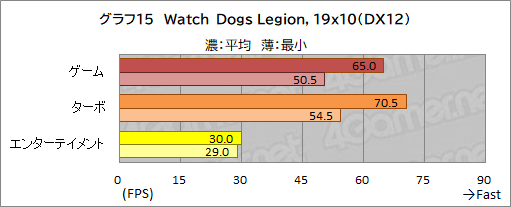 画像ギャラリー No.049のサムネイル画像 / 【PR】GALLERIAのノートPC「XL7C-R36」は,RTX 3060&144Hz液晶の高スペックで税込17万円を切るお買い得なゲームPCだ