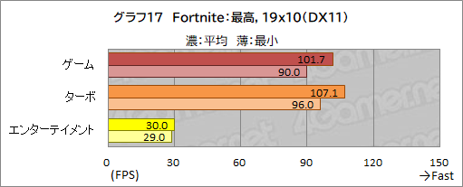 画像ギャラリー No.051のサムネイル画像 / 【PR】GALLERIAのノートPC「XL7C-R36」は,RTX 3060&144Hz液晶の高スペックで税込17万円を切るお買い得なゲームPCだ