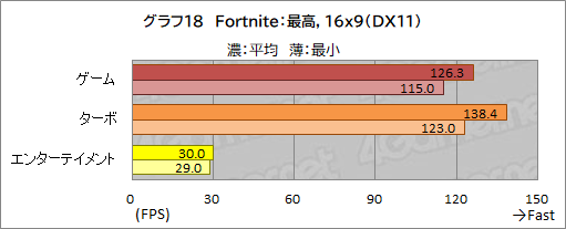 画像ギャラリー No.052のサムネイル画像 / 【PR】GALLERIAのノートPC「XL7C-R36」は,RTX 3060&144Hz液晶の高スペックで税込17万円を切るお買い得なゲームPCだ