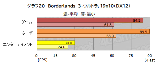画像ギャラリー No.054のサムネイル画像 / 【PR】GALLERIAのノートPC「XL7C-R36」は,RTX 3060&144Hz液晶の高スペックで税込17万円を切るお買い得なゲームPCだ