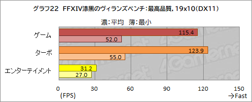 画像ギャラリー No.056のサムネイル画像 / 【PR】GALLERIAのノートPC「XL7C-R36」は,RTX 3060&144Hz液晶の高スペックで税込17万円を切るお買い得なゲームPCだ