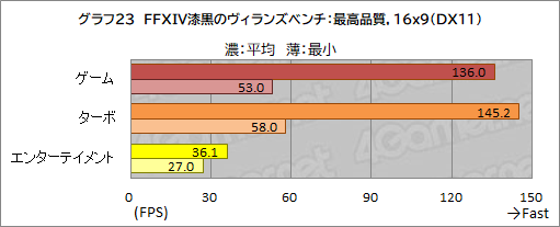 画像ギャラリー No.057のサムネイル画像 / 【PR】GALLERIAのノートPC「XL7C-R36」は,RTX 3060&144Hz液晶の高スペックで税込17万円を切るお買い得なゲームPCだ