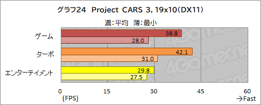 画像ギャラリー No.058のサムネイル画像 / 【PR】GALLERIAのノートPC「XL7C-R36」は,RTX 3060&144Hz液晶の高スペックで税込17万円を切るお買い得なゲームPCだ