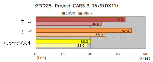 画像ギャラリー No.059のサムネイル画像 / 【PR】GALLERIAのノートPC「XL7C-R36」は,RTX 3060&144Hz液晶の高スペックで税込17万円を切るお買い得なゲームPCだ