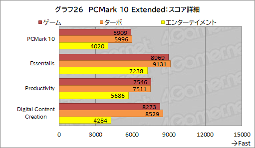 画像ギャラリー No.060のサムネイル画像 / 【PR】GALLERIAのノートPC「XL7C-R36」は,RTX 3060&144Hz液晶の高スペックで税込17万円を切るお買い得なゲームPCだ
