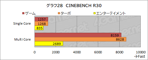 画像ギャラリー No.062のサムネイル画像 / 【PR】GALLERIAのノートPC「XL7C-R36」は,RTX 3060&144Hz液晶の高スペックで税込17万円を切るお買い得なゲームPCだ