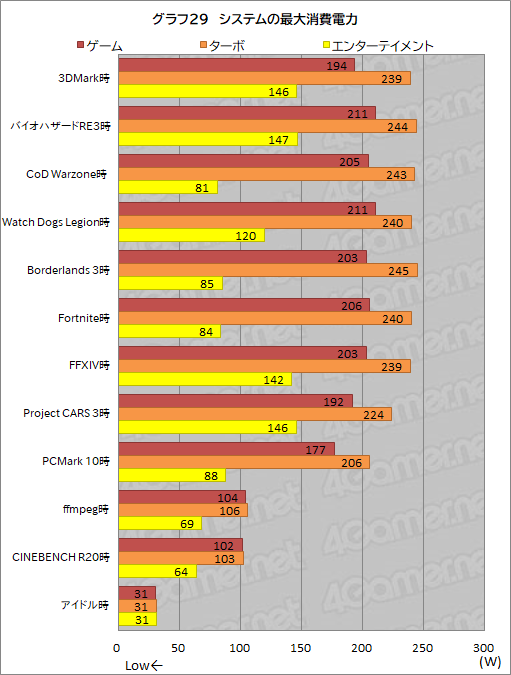 画像ギャラリー No.063のサムネイル画像 / 【PR】GALLERIAのノートPC「XL7C-R36」は,RTX 3060&144Hz液晶の高スペックで税込17万円を切るお買い得なゲームPCだ