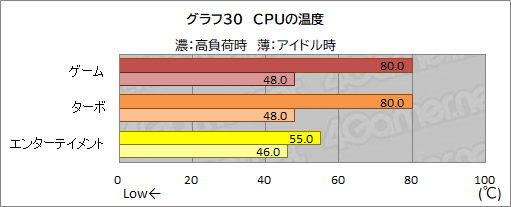画像ギャラリー No.064のサムネイル画像 / 【PR】GALLERIAのノートPC「XL7C-R36」は,RTX 3060&144Hz液晶の高スペックで税込17万円を切るお買い得なゲームPCだ