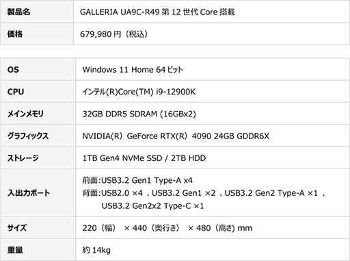 ���������꡼ No.002�Υ���ͥ������ / GALLERIA��RTX 4090����12����Core i9��ܤΥ�����PC�����䳫��