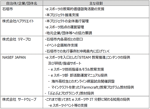 ���������꡼ No.002�Υ���ͥ������ / ���츩�г��Ԥ�e���ݡ��Ĥˤ�������������Ȥ˥����ɥ������֤�����