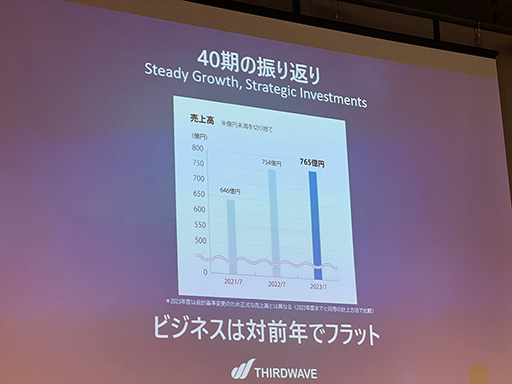 ���������꡼ No.002�Υ���ͥ������ / �����ޡ�����PC�֥��ɡ�GALLERIA�פ����ꥨ���������оݤˡ������ɥ������֤��֥������ˤ��ѹ���ȯɽ