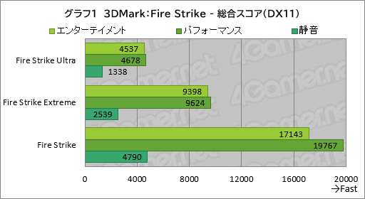���������꡼ No.022�Υ���ͥ������ / 20���߰ʲ����㤨�륲����Ρ���PC��GALLERIA RL7C-R45-4�פϡ��������ɤ줯�餤��Ŭ�˥ץ쥤�Ǥ���Τ��ڥ�ӥ塼��