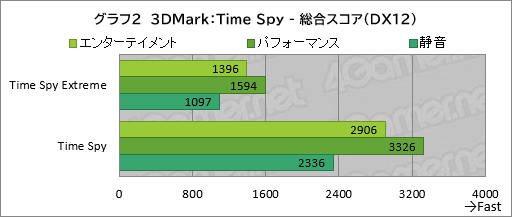 ���������꡼ No.023�Υ���ͥ������ / 20���߰ʲ����㤨�륲����Ρ���PC��GALLERIA RL7C-R45-4�פϡ��������ɤ줯�餤��Ŭ�˥ץ쥤�Ǥ���Τ��ڥ�ӥ塼��