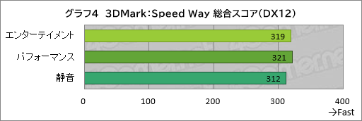 ���������꡼ No.025�Υ���ͥ������ / 20���߰ʲ����㤨�륲����Ρ���PC��GALLERIA RL7C-R45-4�פϡ��������ɤ줯�餤��Ŭ�˥ץ쥤�Ǥ���Τ��ڥ�ӥ塼��