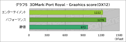 ���������꡼ No.026�Υ���ͥ������ / 20���߰ʲ����㤨�륲����Ρ���PC��GALLERIA RL7C-R45-4�פϡ��������ɤ줯�餤��Ŭ�˥ץ쥤�Ǥ���Τ��ڥ�ӥ塼��