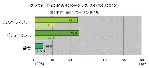 ���������꡼ No.027�Υ���ͥ������ / 20���߰ʲ����㤨�륲����Ρ���PC��GALLERIA RL7C-R45-4�פϡ��������ɤ줯�餤��Ŭ�˥ץ쥤�Ǥ���Τ��ڥ�ӥ塼��