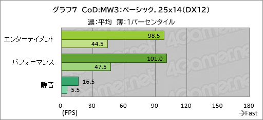 ���������꡼ No.028�Υ���ͥ������ / 20���߰ʲ����㤨�륲����Ρ���PC��GALLERIA RL7C-R45-4�פϡ��������ɤ줯�餤��Ŭ�˥ץ쥤�Ǥ���Τ��ڥ�ӥ塼��