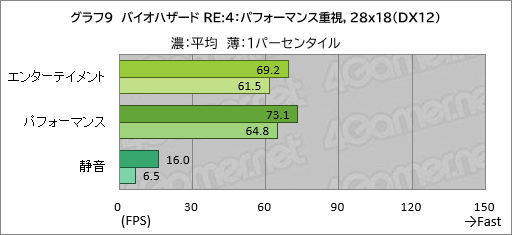 ���������꡼ No.030�Υ���ͥ������ / 20���߰ʲ����㤨�륲����Ρ���PC��GALLERIA RL7C-R45-4�פϡ��������ɤ줯�餤��Ŭ�˥ץ쥤�Ǥ���Τ��ڥ�ӥ塼��