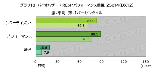 ���������꡼ No.031�Υ���ͥ������ / 20���߰ʲ����㤨�륲����Ρ���PC��GALLERIA RL7C-R45-4�פϡ��������ɤ줯�餤��Ŭ�˥ץ쥤�Ǥ���Τ��ڥ�ӥ塼��