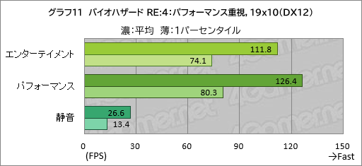 ���������꡼ No.032�Υ���ͥ������ / 20���߰ʲ����㤨�륲����Ρ���PC��GALLERIA RL7C-R45-4�פϡ��������ɤ줯�餤��Ŭ�˥ץ쥤�Ǥ���Τ��ڥ�ӥ塼��