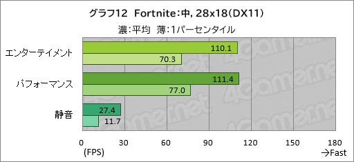 ���������꡼ No.033�Υ���ͥ������ / 20���߰ʲ����㤨�륲����Ρ���PC��GALLERIA RL7C-R45-4�פϡ��������ɤ줯�餤��Ŭ�˥ץ쥤�Ǥ���Τ��ڥ�ӥ塼��