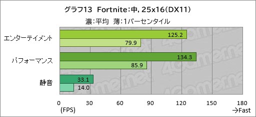 ���������꡼ No.034�Υ���ͥ������ / 20���߰ʲ����㤨�륲����Ρ���PC��GALLERIA RL7C-R45-4�פϡ��������ɤ줯�餤��Ŭ�˥ץ쥤�Ǥ���Τ��ڥ�ӥ塼��