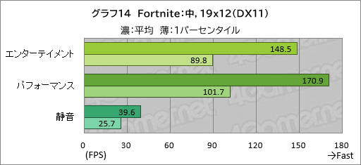 ���������꡼ No.035�Υ���ͥ������ / 20���߰ʲ����㤨�륲����Ρ���PC��GALLERIA RL7C-R45-4�פϡ��������ɤ줯�餤��Ŭ�˥ץ쥤�Ǥ���Τ��ڥ�ӥ塼��