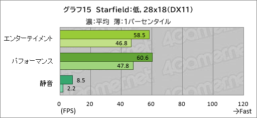 ���������꡼ No.036�Υ���ͥ������ / 20���߰ʲ����㤨�륲����Ρ���PC��GALLERIA RL7C-R45-4�פϡ��������ɤ줯�餤��Ŭ�˥ץ쥤�Ǥ���Τ��ڥ�ӥ塼��