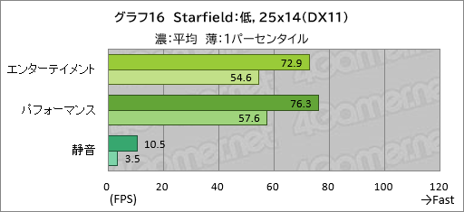 ���������꡼ No.037�Υ���ͥ������ / 20���߰ʲ����㤨�륲����Ρ���PC��GALLERIA RL7C-R45-4�פϡ��������ɤ줯�餤��Ŭ�˥ץ쥤�Ǥ���Τ��ڥ�ӥ塼��
