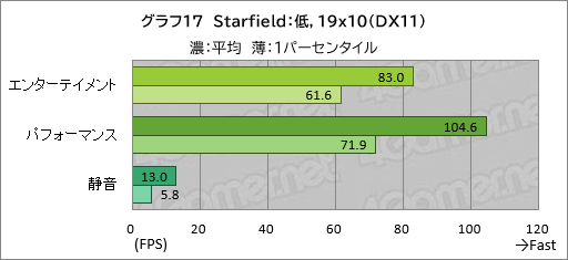 ���������꡼ No.038�Υ���ͥ������ / 20���߰ʲ����㤨�륲����Ρ���PC��GALLERIA RL7C-R45-4�פϡ��������ɤ줯�餤��Ŭ�˥ץ쥤�Ǥ���Τ��ڥ�ӥ塼��